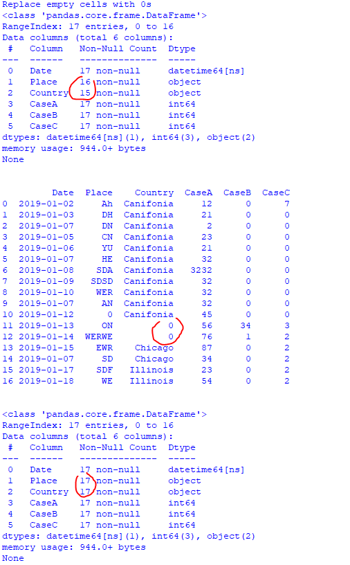 Change data format, print head, print statistic summary of the data, replace empty cells with anything, sort/group columns