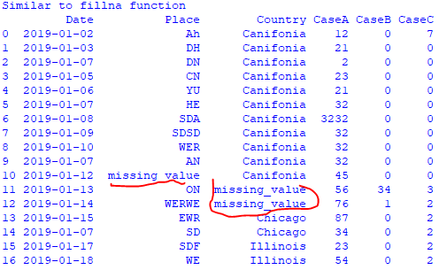 Change data format, print head, print statistic summary of the data, replace empty cells with anything, sort/group columns