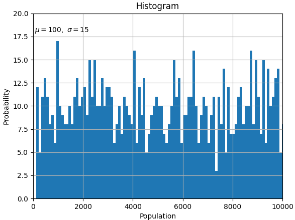 Plot histogram in numpy