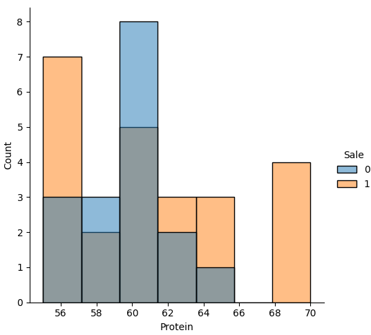 Plot histogram in numpy