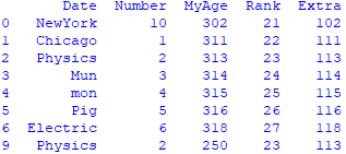 Remove rows which contains a duplicated cell in a csv file