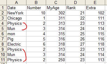 Remove rows which contains a duplicated cell in a csv file