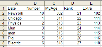 Remove rows which contains a duplicated cell in a csv file