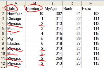 Remove rows which contains a duplicated cell in a csv file