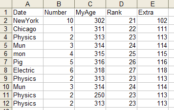 Remove rows which contains a duplicated cell in a csv file