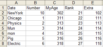 Remove rows which contains a duplicated cell in a csv file