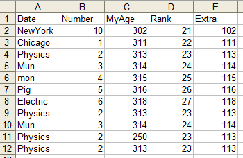 Remove rows which contains a duplicated cell in a csv file