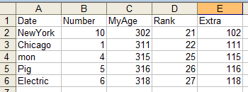 Remove rows which contains a duplicated cell in a csv file