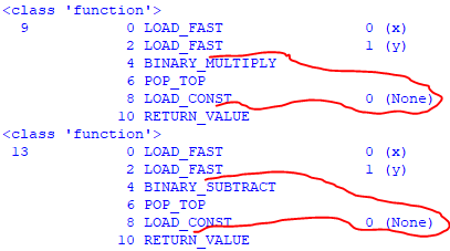 Add 60 to argument a, and return the result