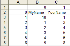 Incorrect skip in csv2