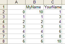 Incorrect skip in csv2