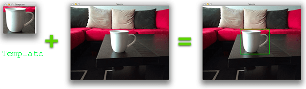 Template matching pipeline where the object/template is to detect (left), the source image (middle), and the template in the source image (right)