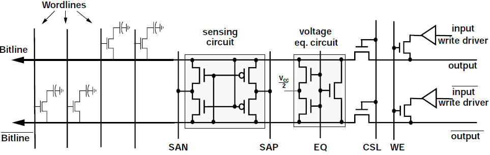 Diagram of a basic sense amplifier