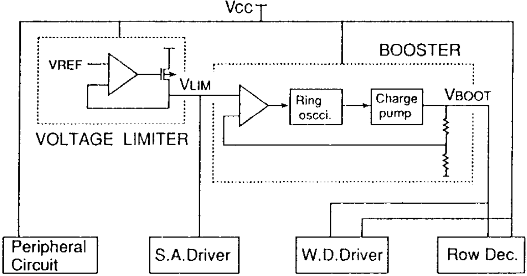 Schematics of a typical power supply of DRAM