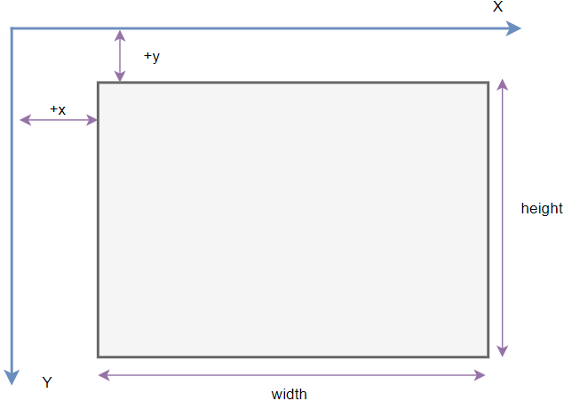 window.geometry("width x height +/-x +/-y")