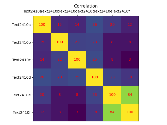 Replace headers in a csv file