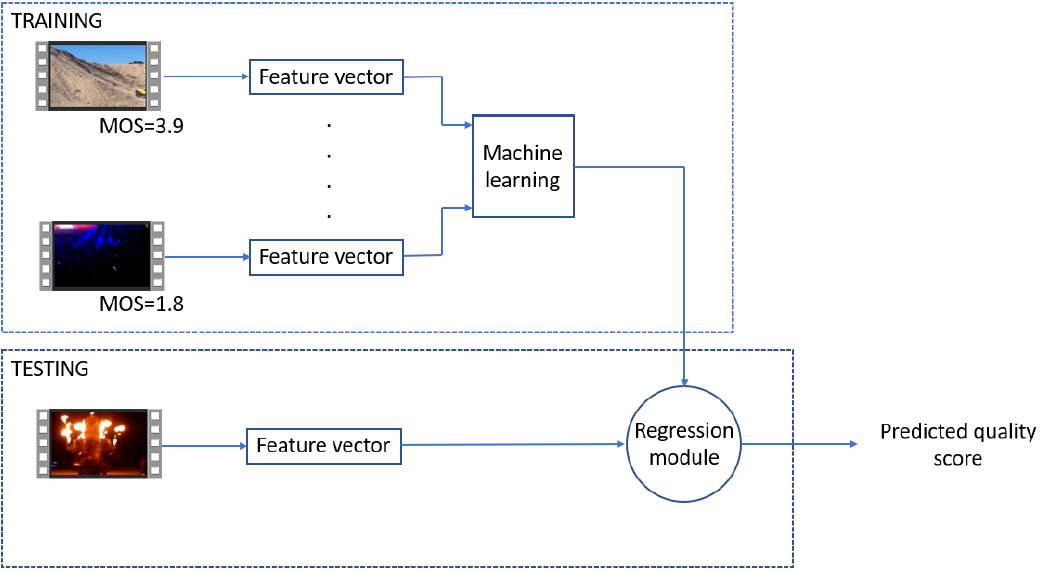 High-level overview of the proposed ML method in the publication