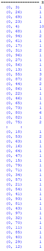 API (Application Programming Interface) to extract weather of a city