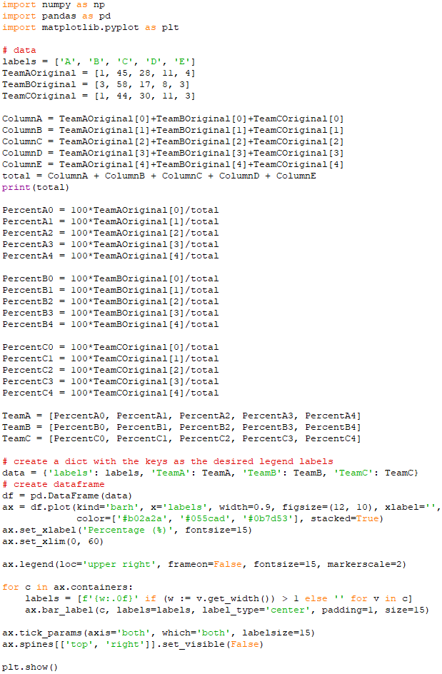 Plot histogram in numpy