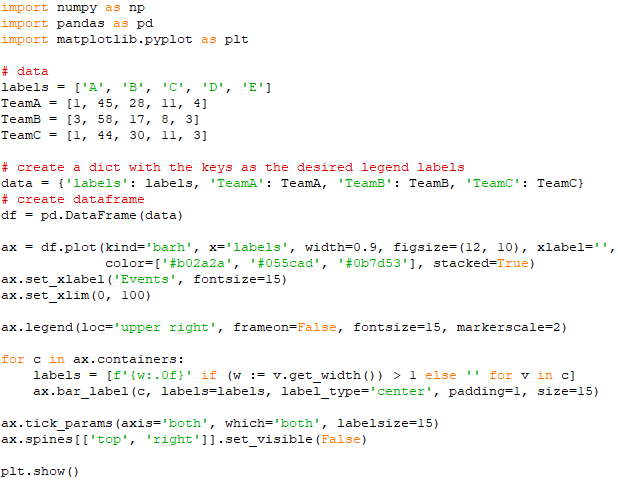 Plot histogram in numpy