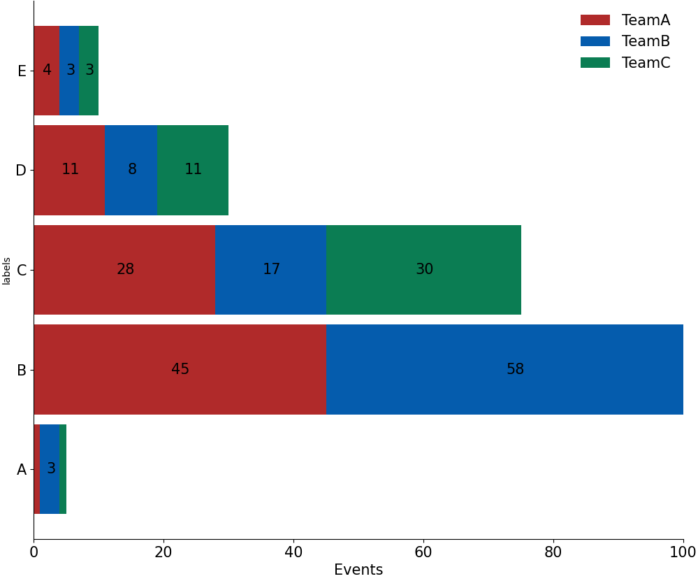 Plot histogram in numpy