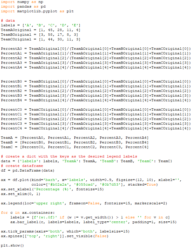 Plot histogram in numpy