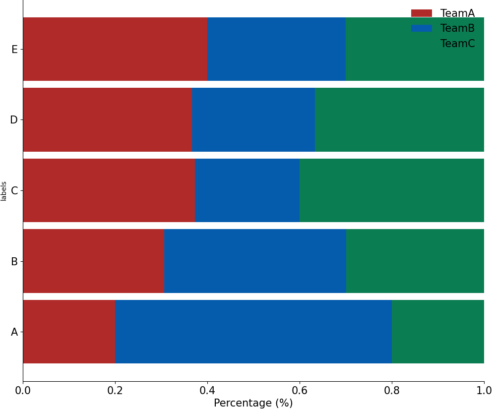 Plot histogram in numpy