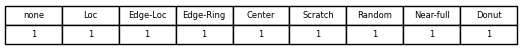 Find the best similarity with Word2Vec Models/word embeddings