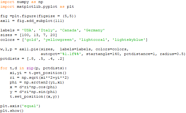 Find the best similarity with Word2Vec Models/word embeddings