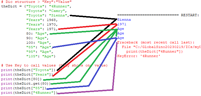 Access elements in a dictionary and subdictionary