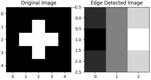 Convolution operation for edge detection