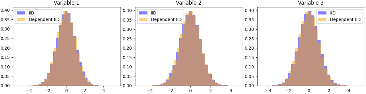 formula for the variance 