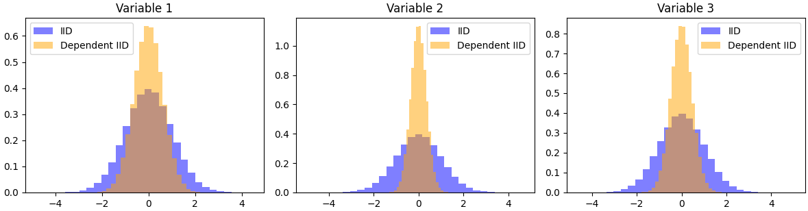 formula for the variance 