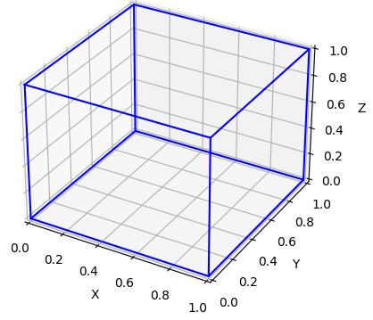 Visualization of 3D