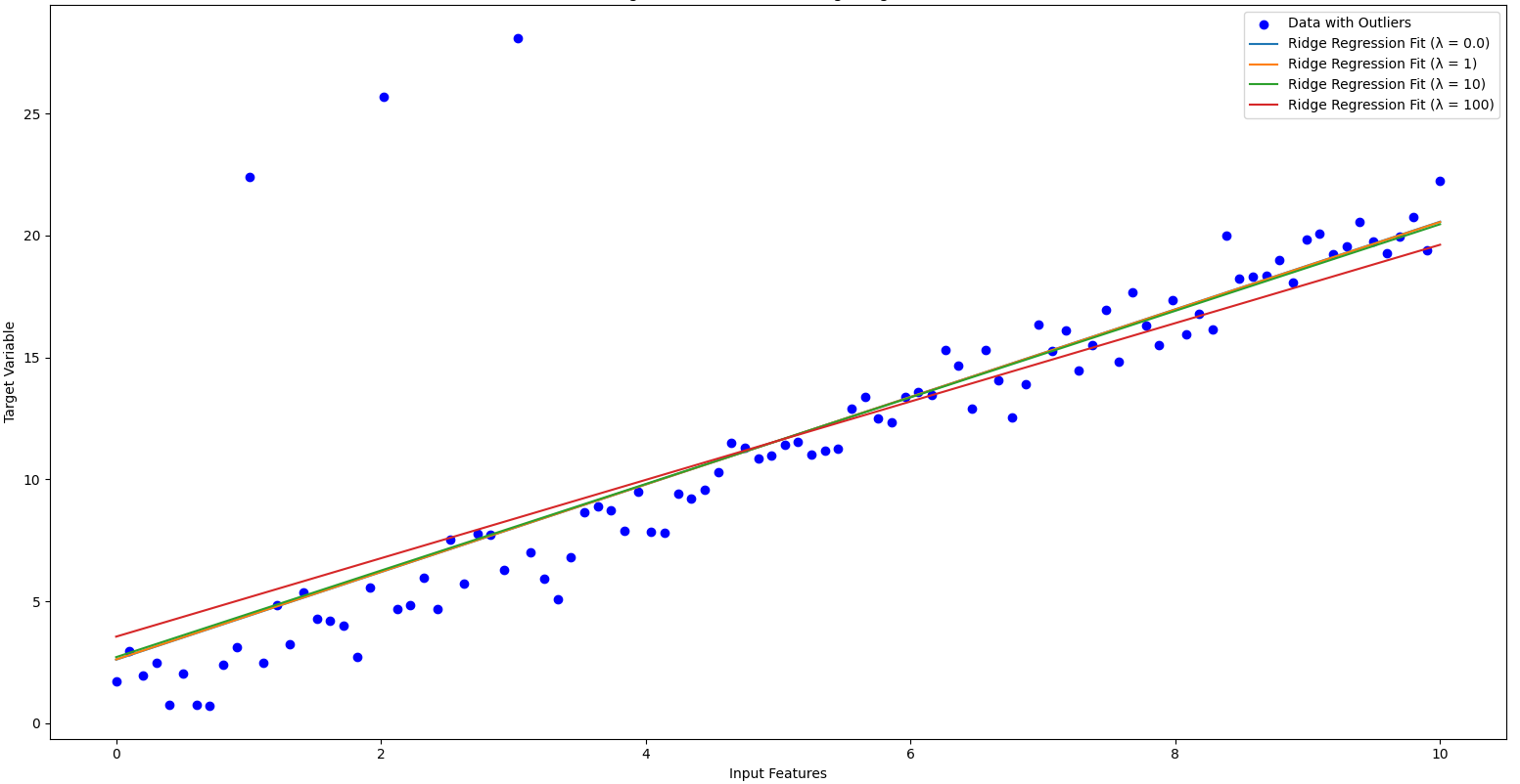 hypothesis fuction