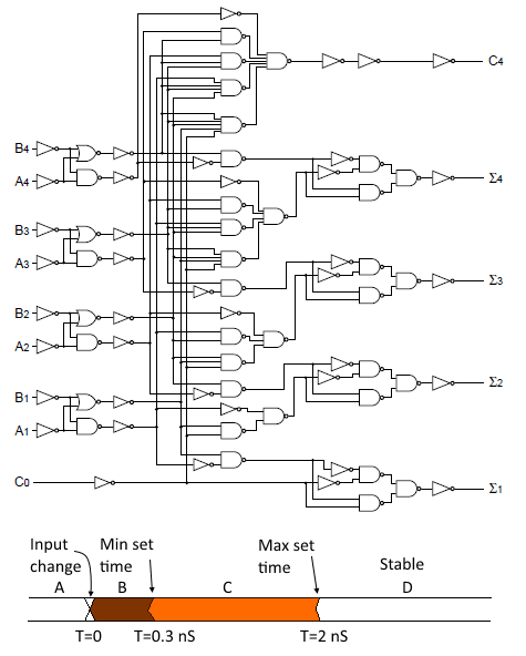 Adder in Google's Edge TPU hardware