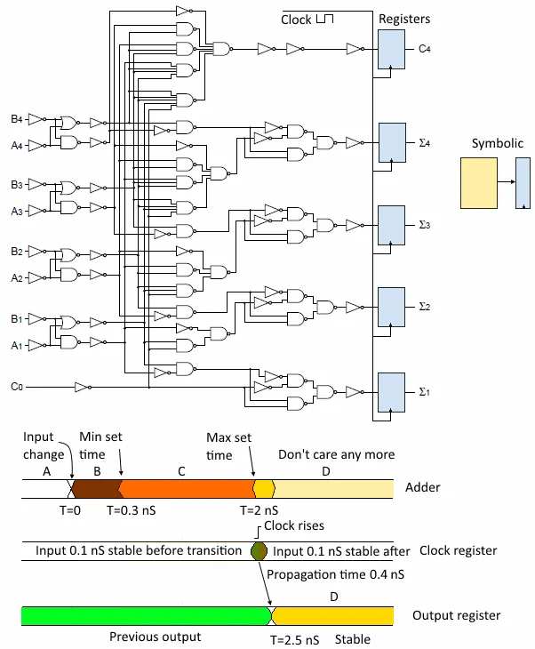 Pipeline in Google's Edge TPU hardware