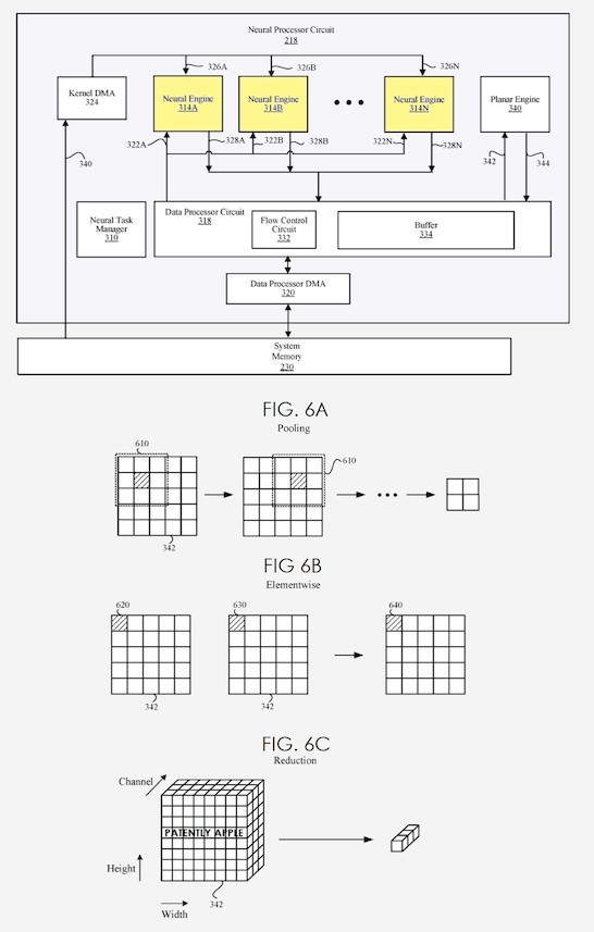 Pipeline in Google's Edge TPU hardware