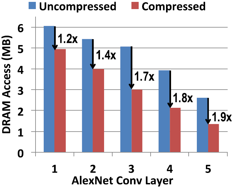 Pipeline in Google's Edge TPU hardware