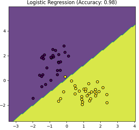 Conditional likelihood