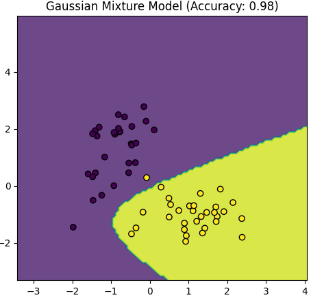 Conditional likelihood