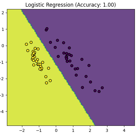 Conditional likelihood