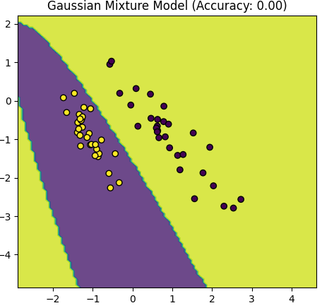 Conditional likelihood