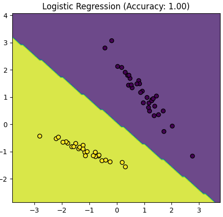 Conditional likelihood