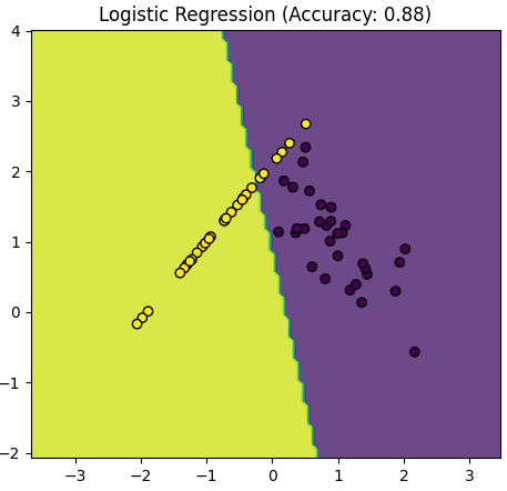 Conditional likelihood