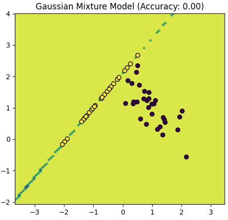 Conditional likelihood