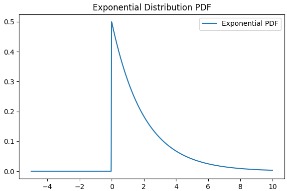 Normal (Gaussian) Distribution