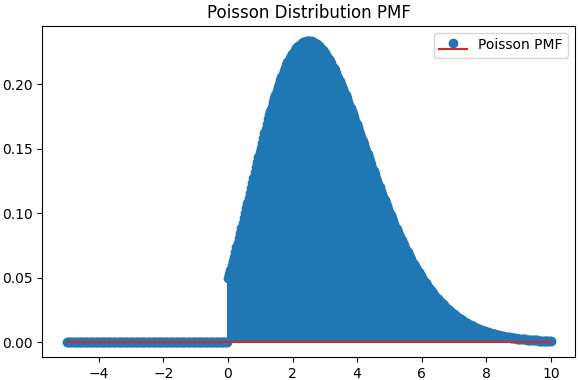 Normal (Gaussian) Distribution