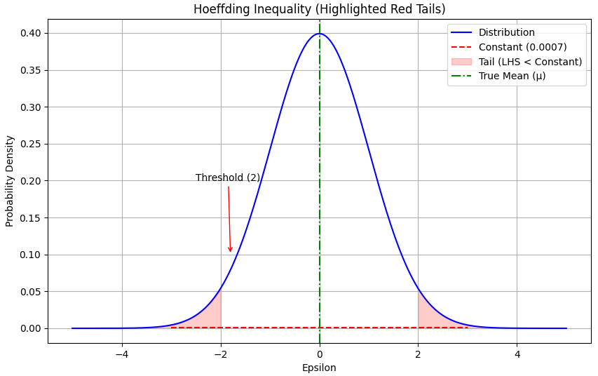 properties of variance