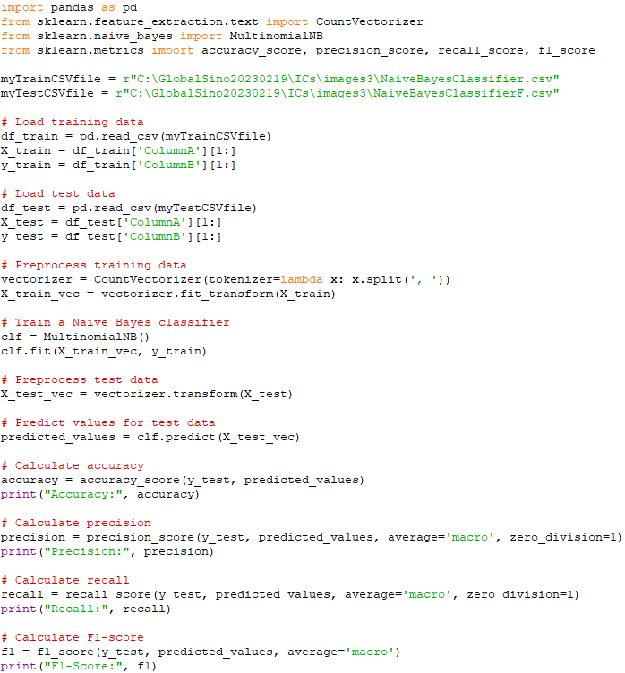 Naive Bayes classifier